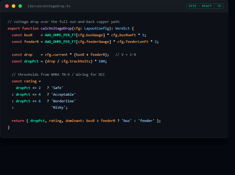 TypeScript: calcVoltageDrop pure function computing percentage voltage drop over the full copper path and returning a Safe / Acceptable / Borderline / Risky verdict