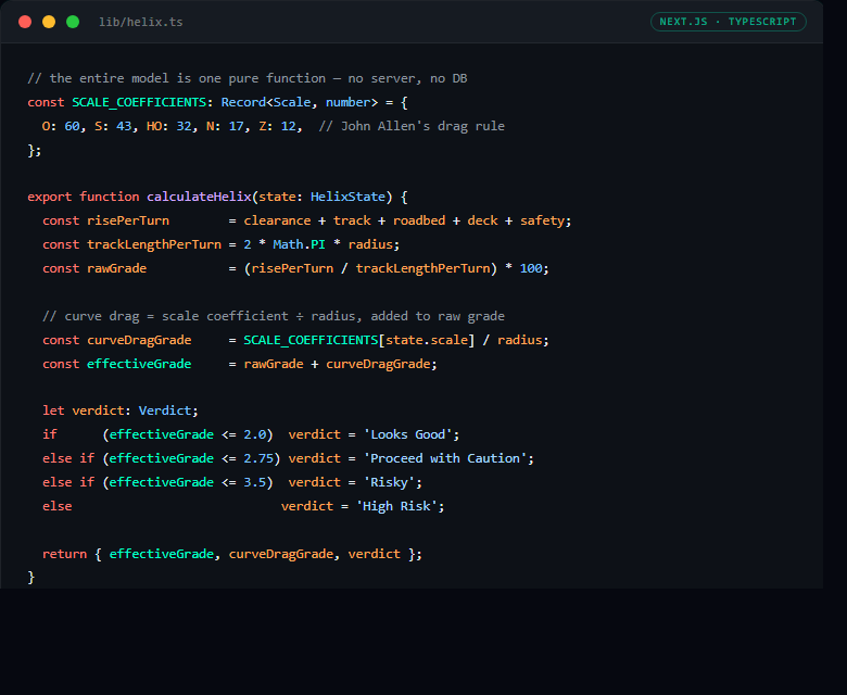 TypeScript: calculateHelix pure function computing effective grade, curve drag, and a plain-English build-risk verdict across model railroad scales