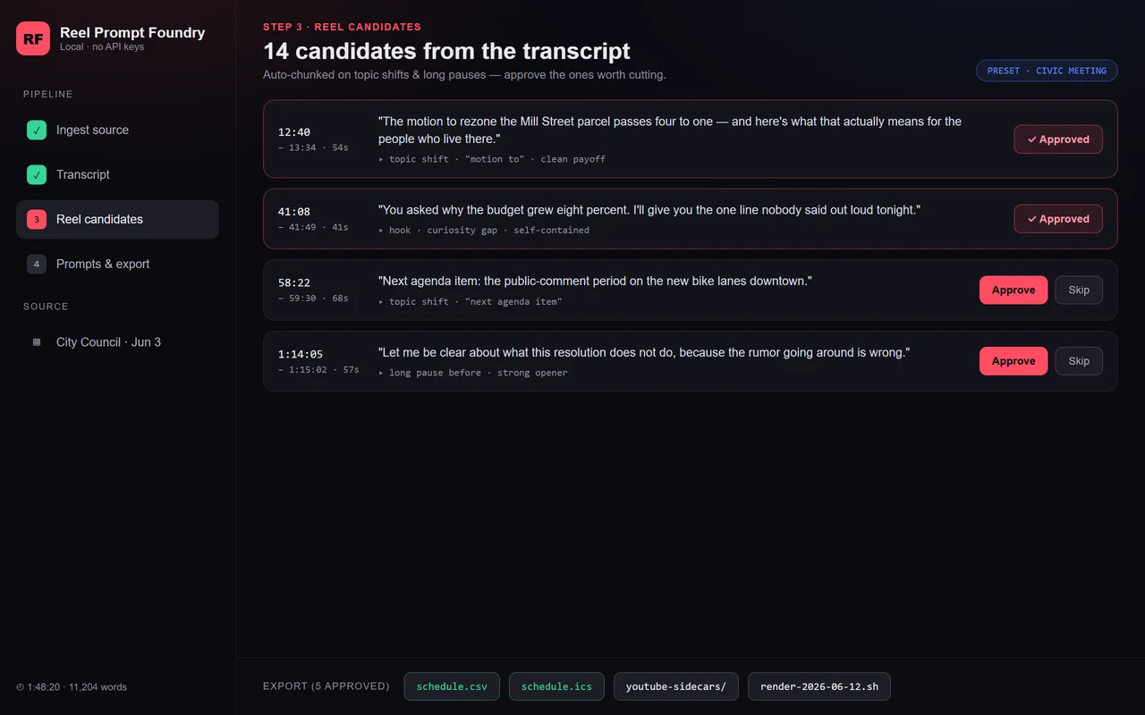 YouTube Reel Prompt Foundry interface — a pipeline sidebar (Ingest, Transcript, Reel candidates, Prompts and export) and a list of auto-detected reel candidates with timecodes, transcript snippets, and approve buttons, plus an export bar for schedule.csv, .ics, YouTube sidecars, and an FFmpeg render script